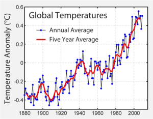 Temperatura global