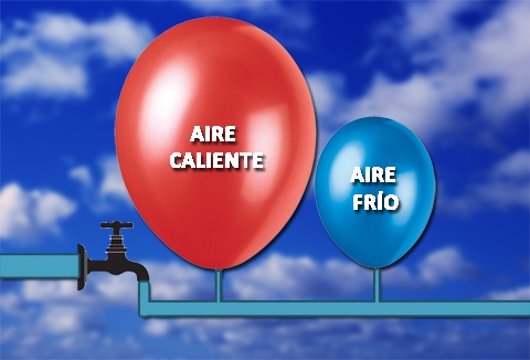 La capacidad del aire de almacenar vapor de agua depende de su temperatura.